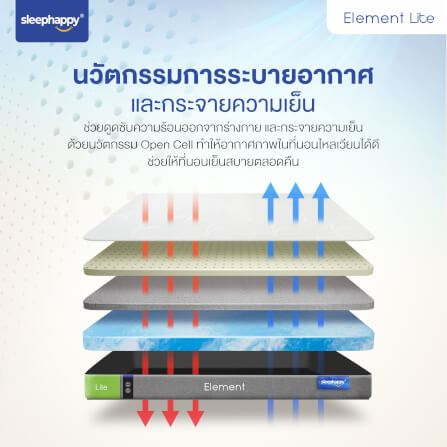 ที่นอน 3.5 ฟุต SLEEPHAPPY ELEMENT LITE V.2 หนา 6 นิ้ว_5